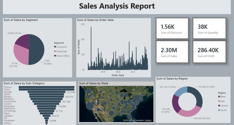 Sales Analysis Dashboard
