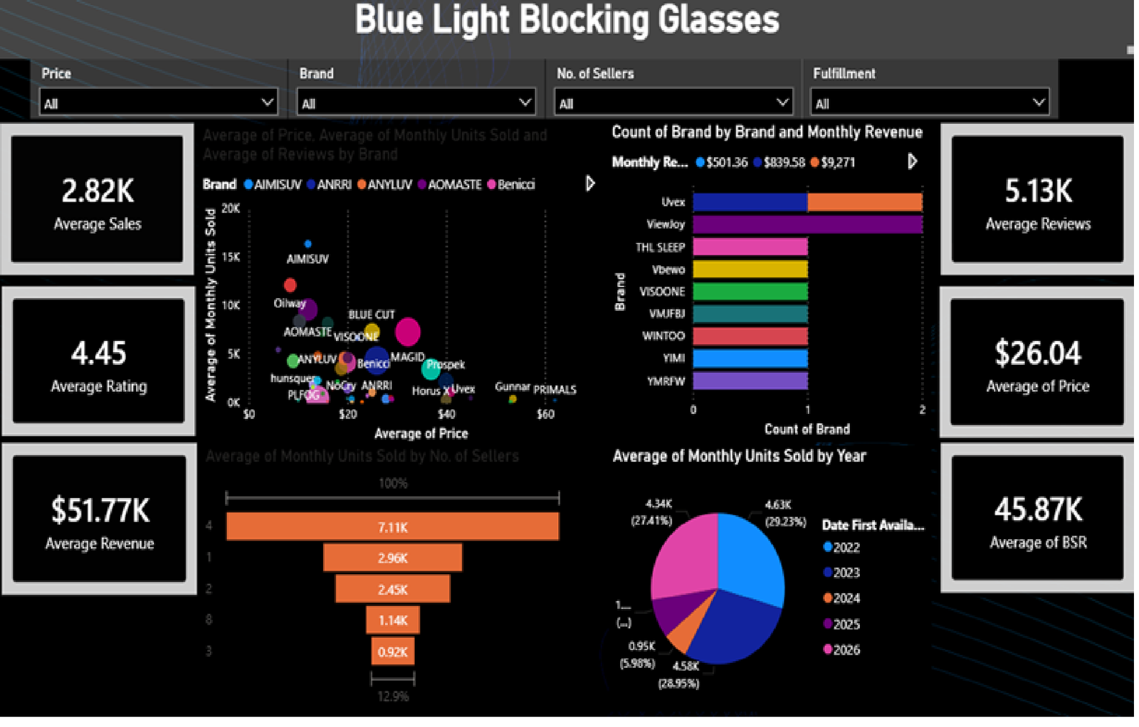 Blue Light Blocking Glasses