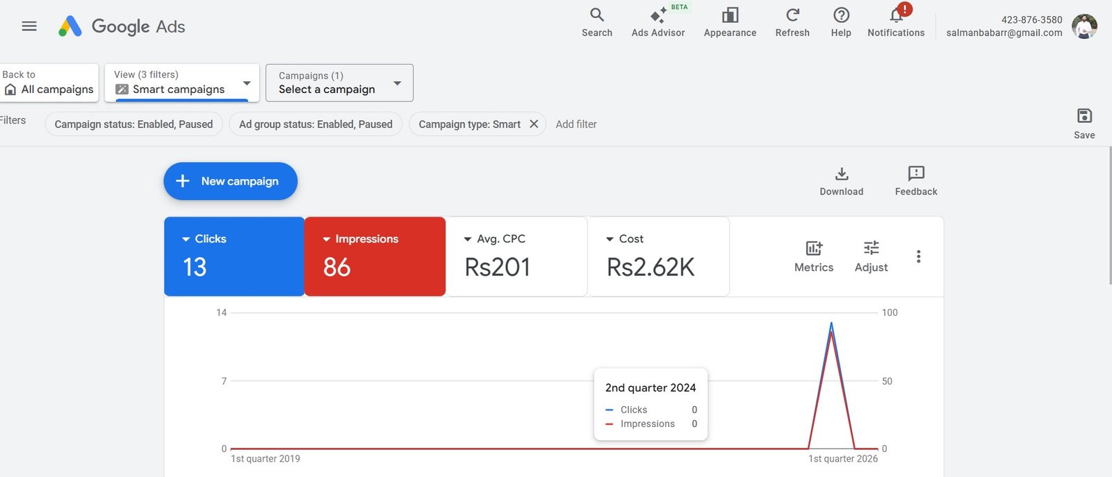 Jacket Brand - Test Campaign 