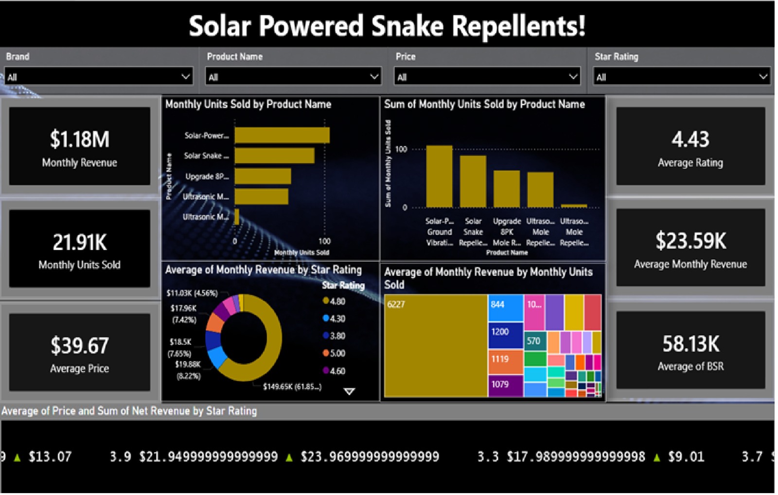 Solar Powered Snake Repellents!