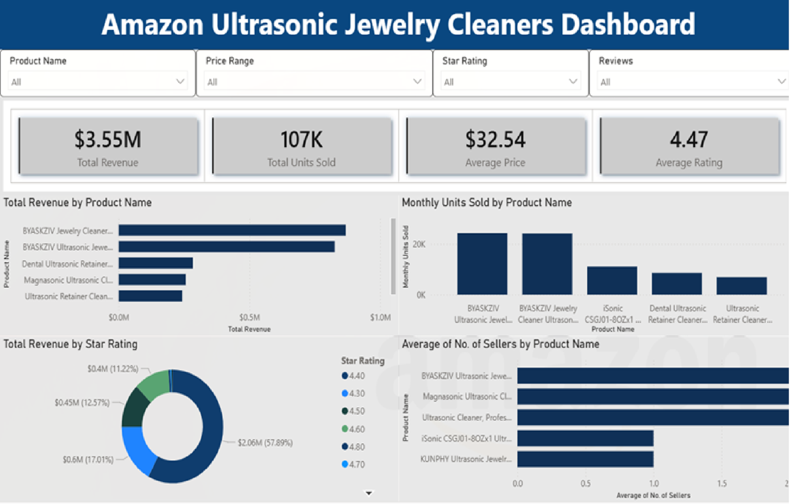 Ultrasonic Jewelry Cleaners