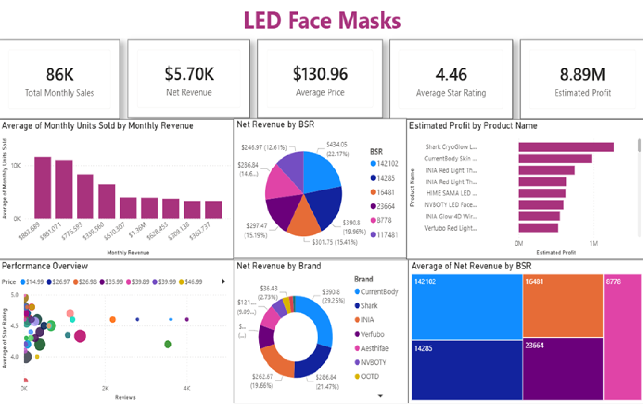 LED Face Maska Dashboard